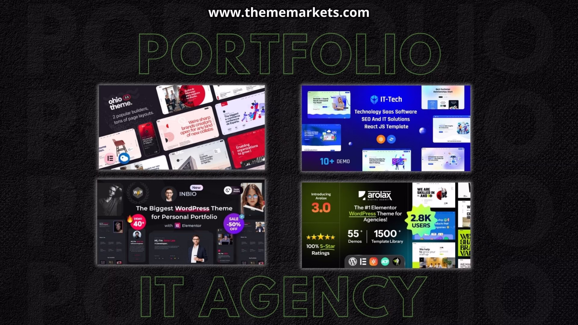 Best Digital Agency Portfolio Themes to Elevate Your Online Presence in 2025