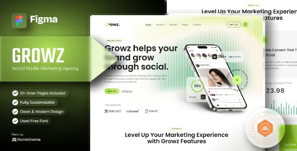Growz Social Media Marketing Agency Figma Template
